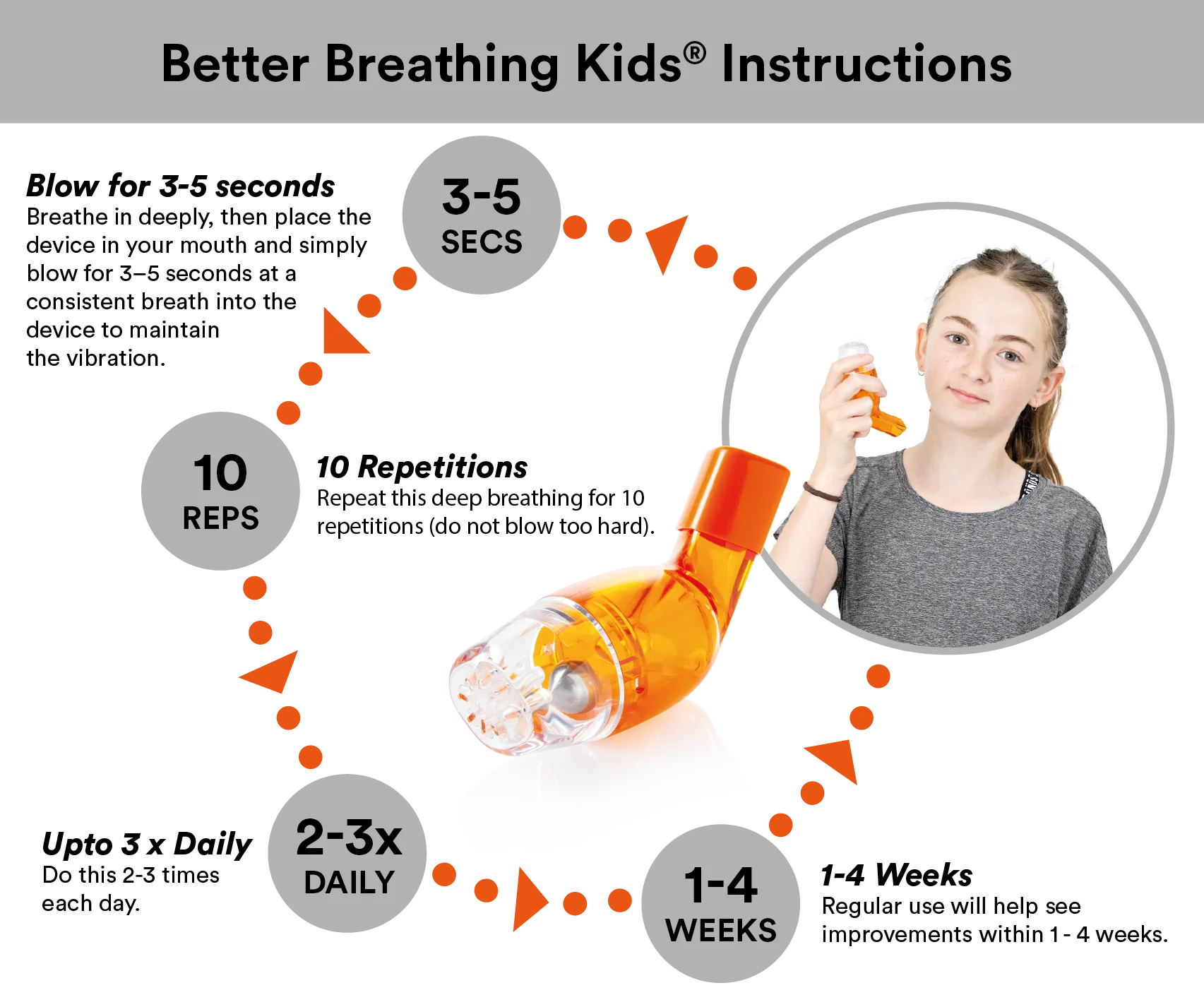 Better Breathing Kids