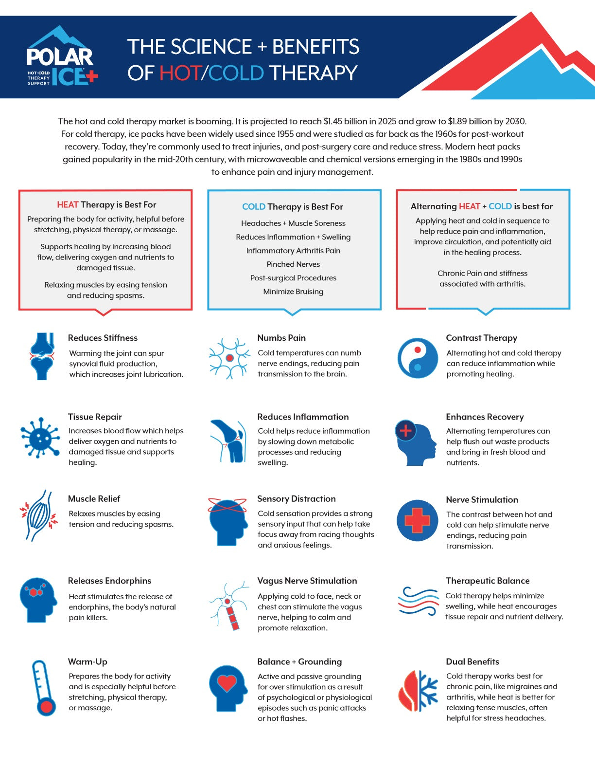 Polar Ice® Hot/Cold Sleeve