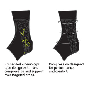 SPARK™ Kinetic Ankle Sleeve