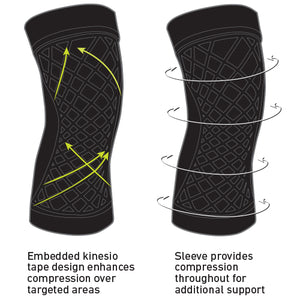 SPARK™ Kinetic Knee Sleeve